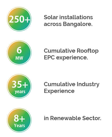 Solar panel for home in bangalore